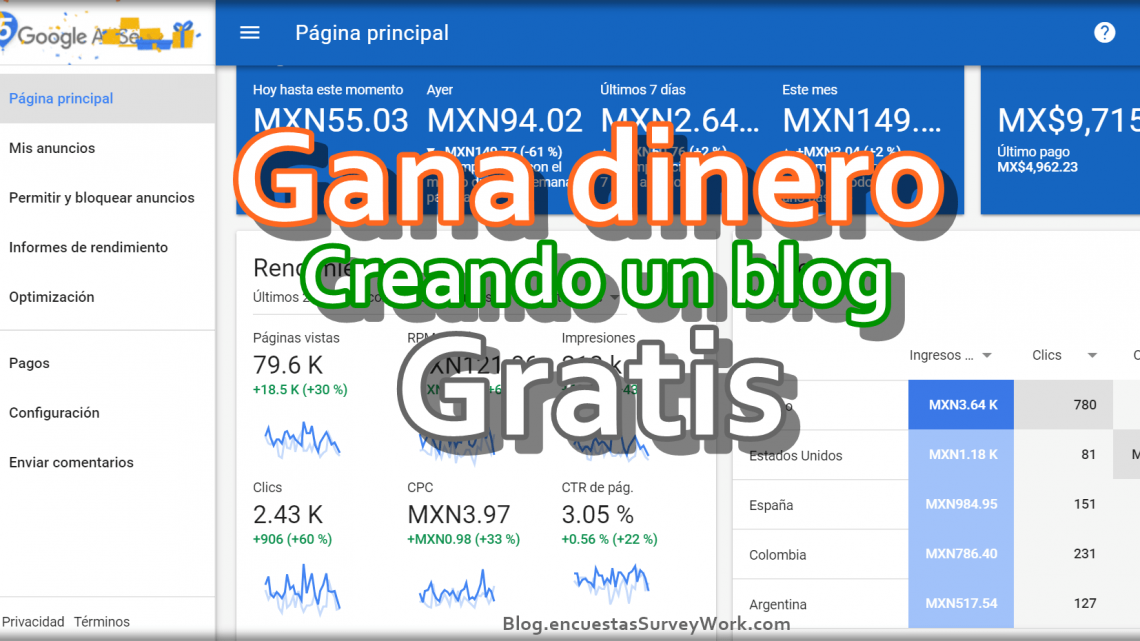Ganar dinero por crear un blog Ganar dinero por crear un blog