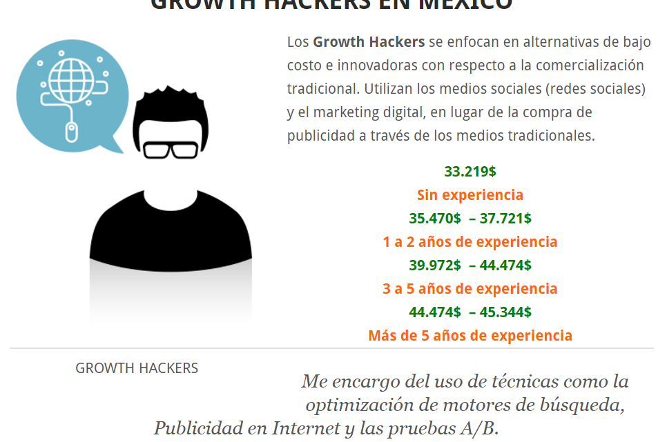 Las 5 profesiones mejor pagadas en Mexico Las 5 profesiones mejor pagadas en Mexico