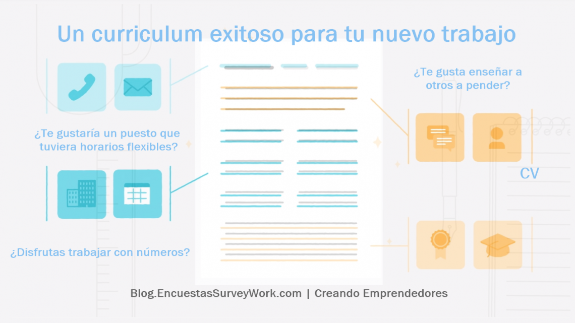 Un curriculum exitoso para tu nuevo trabajo Un curriculum exitoso para tu nuevo trabajo