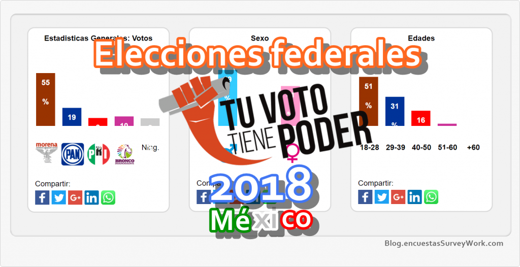 PREP Elecciones Federares 2018