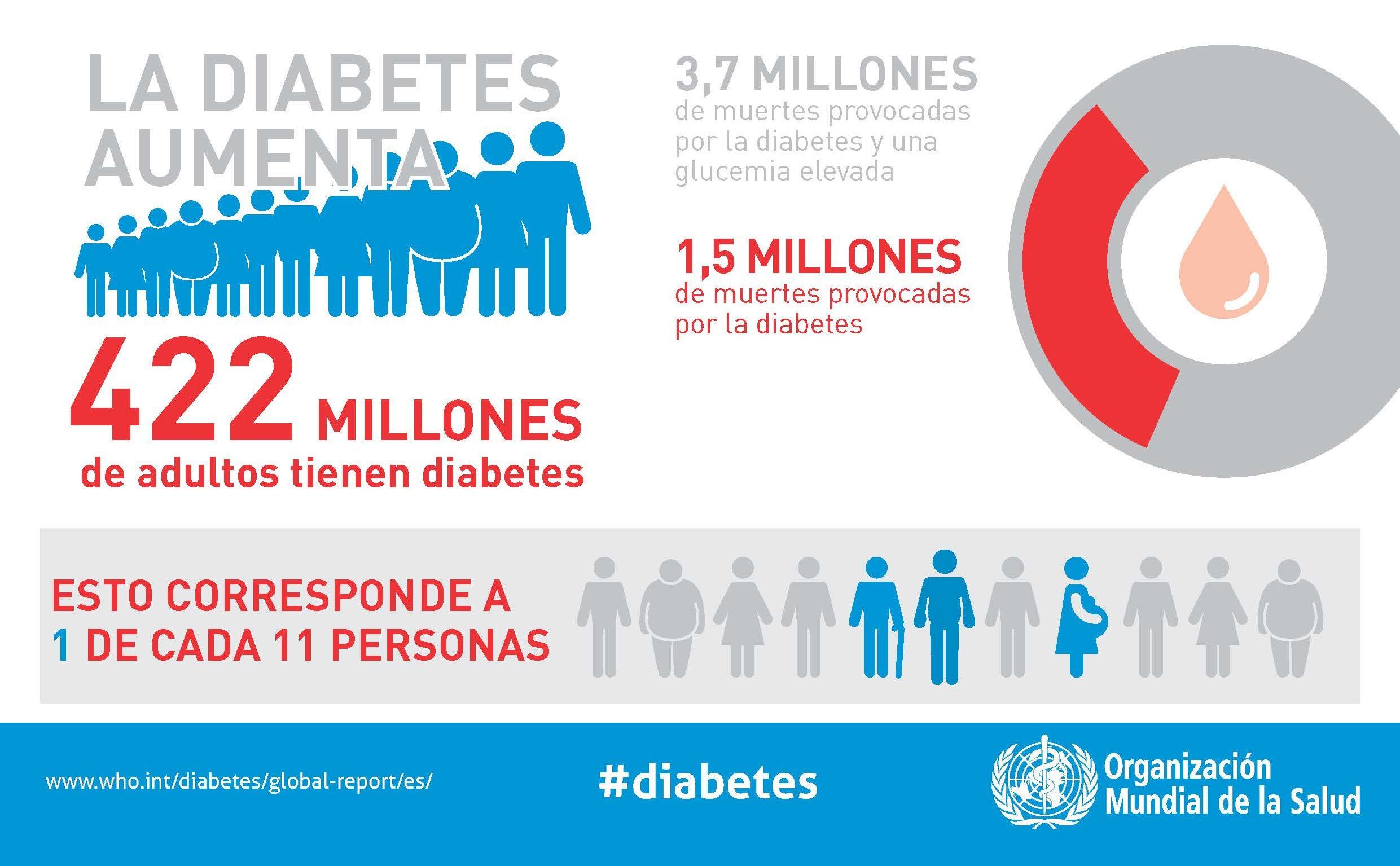 Diabetes-infografia