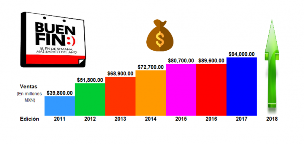 buen-fin-ventas